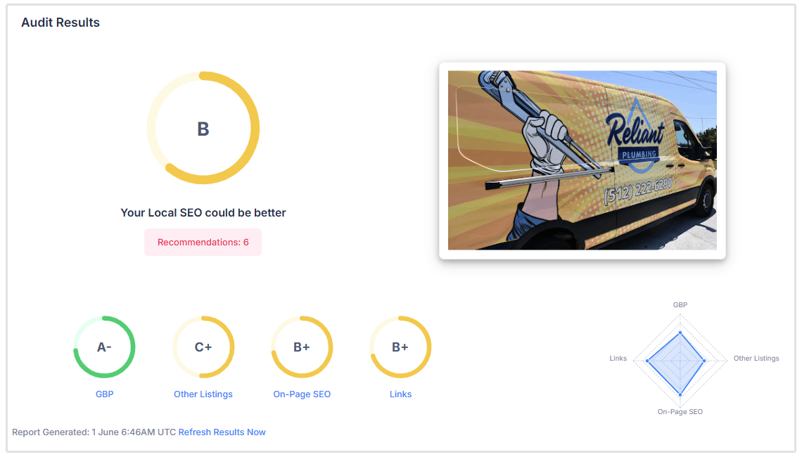 Lokale SEO-auditresultaten